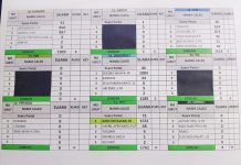 Caleg Bakal Melenggang ke Kursi Dewan Dapil 3 Kota Sungai Penuh, Ini Daftarnya