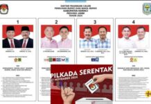 Hitungan Sementara, Monadi – Murison Unggul Telak Perolehan Suara Setiap TPS