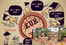 Santer, 95 Paket Proyek Dinas PUPR Kerinci Rp.25 M Titipan Licik Tim Anggaran, Bupati Diminta Tidak Terkecoh